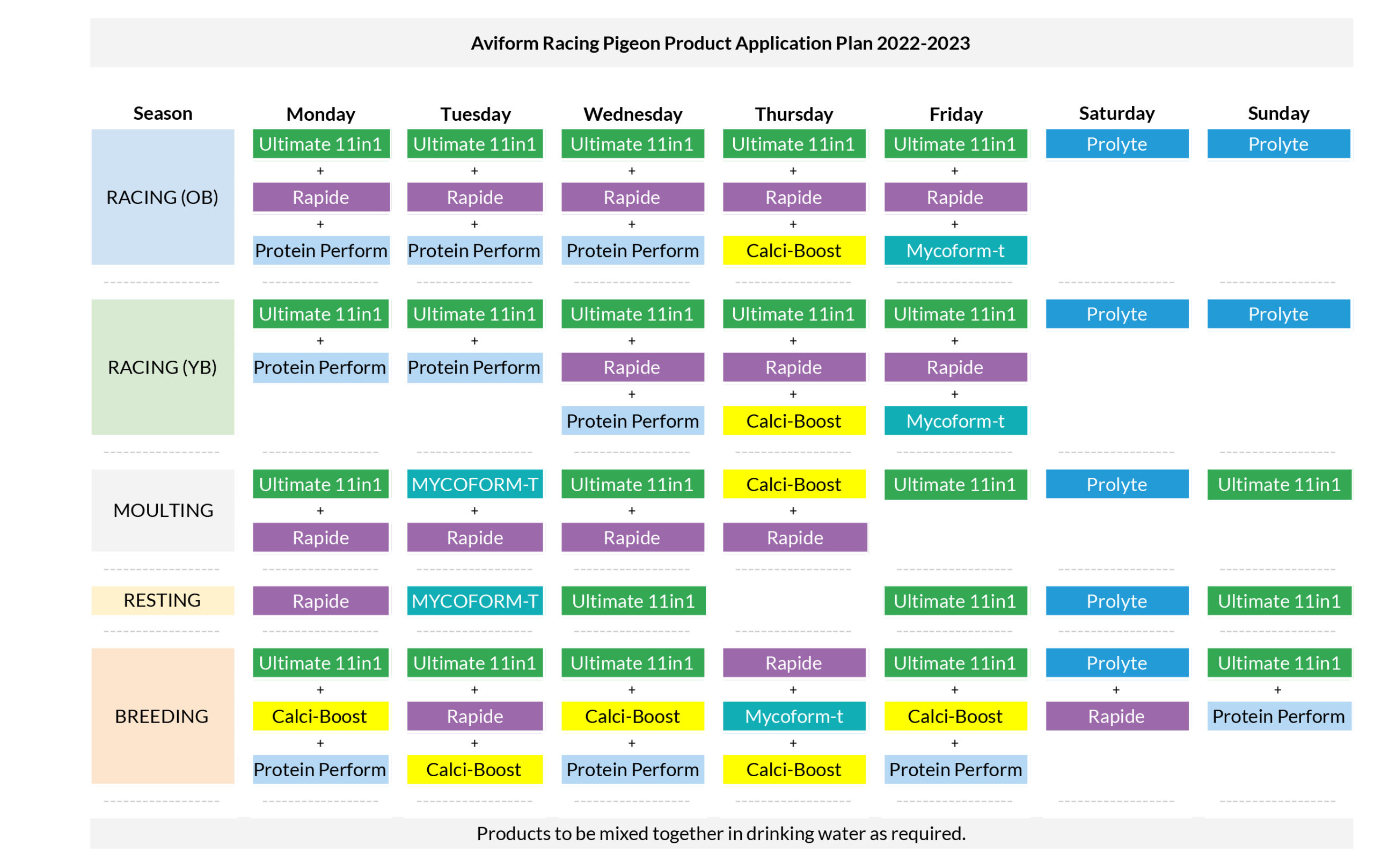 Racing Pigeon Product Application Plan | Aviform